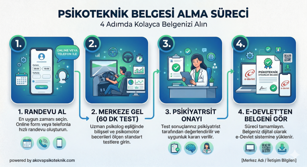 sakaryada-psikoteknik